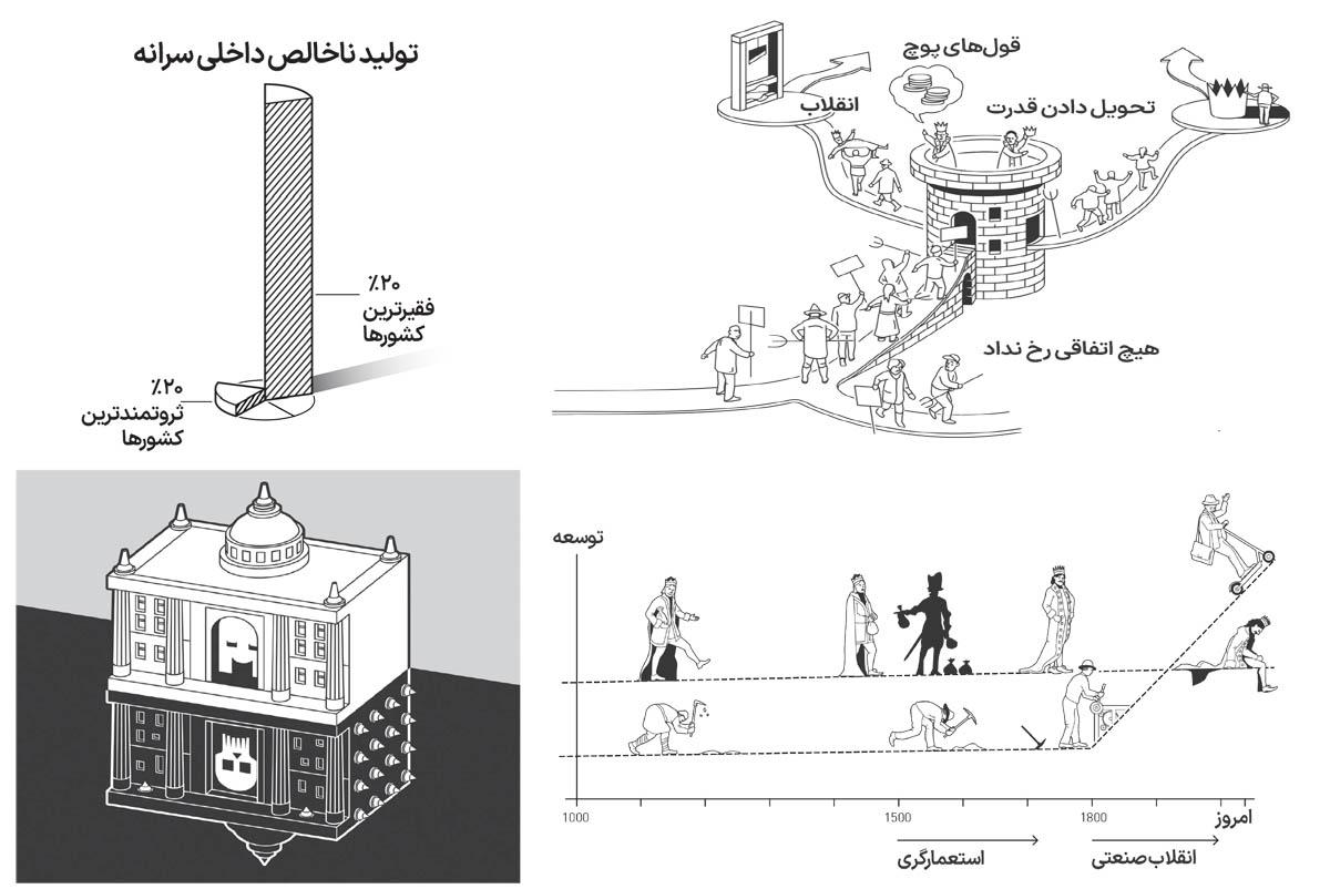 راز سعادت کشورها