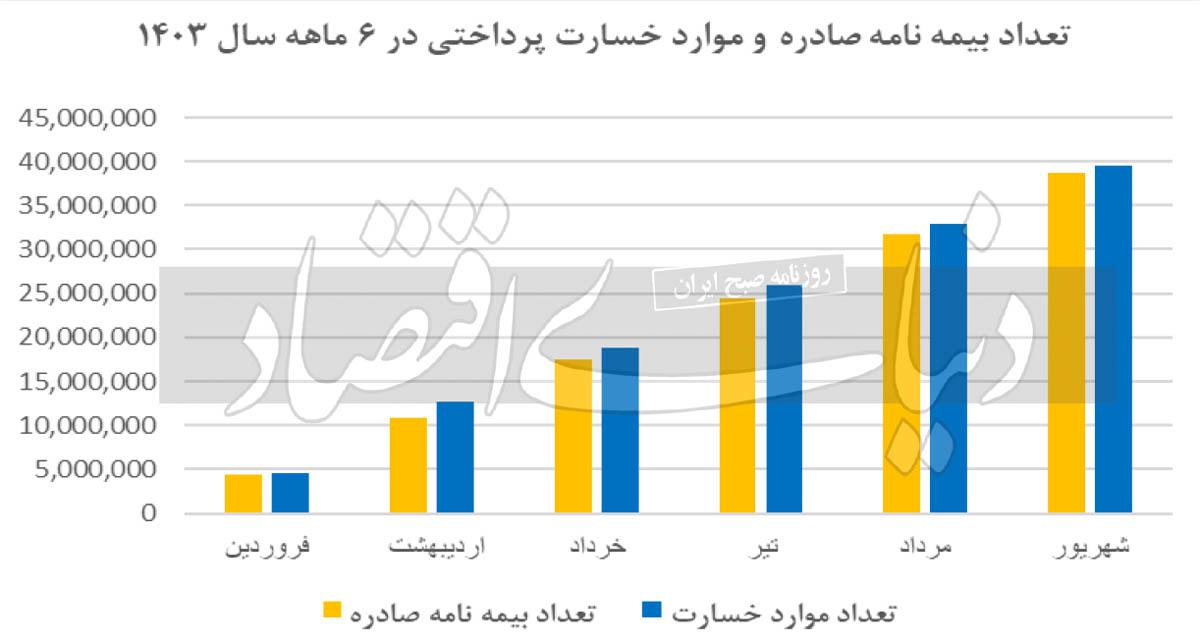 بازیگران اصلی بیمه نیمه اول