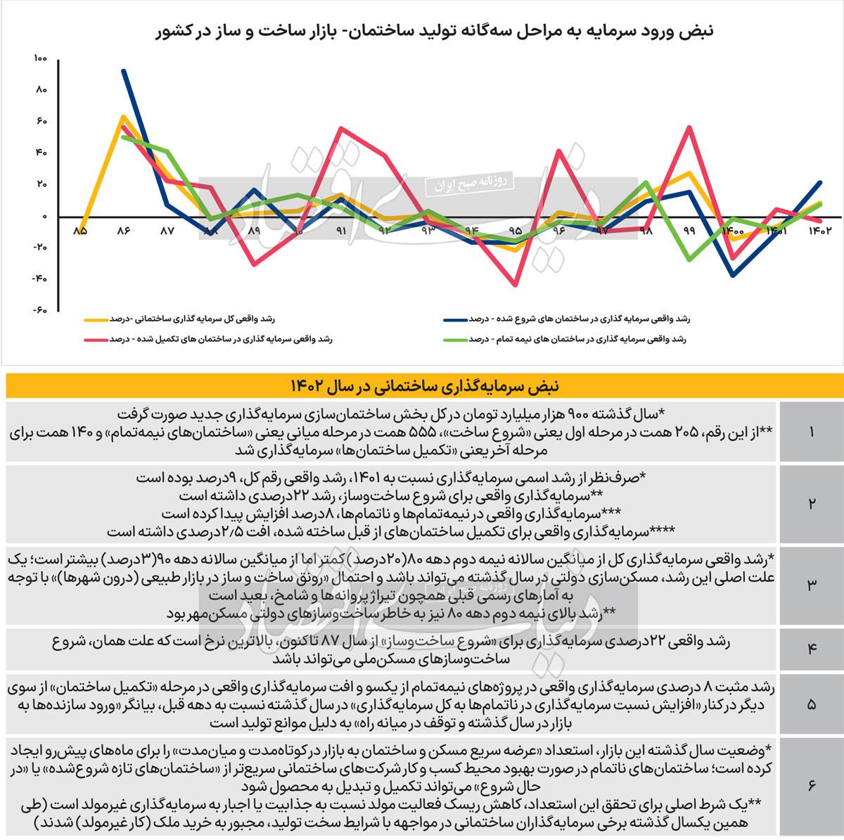 نمای پنهان مسکن 1402