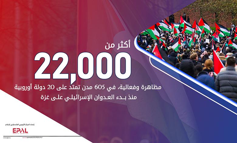 برگزاری بیش از 26000 تظاهرات و رویداد مختلف در حمایت از فلسطین   خبرگزاری بین المللی