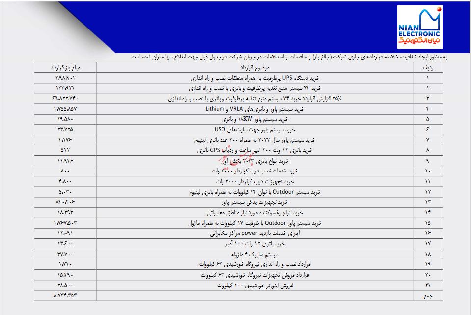 نیان الکترونیک خلاصه‌ای از قرارداد‌های جاری و آتی خود را رونمایی کرد