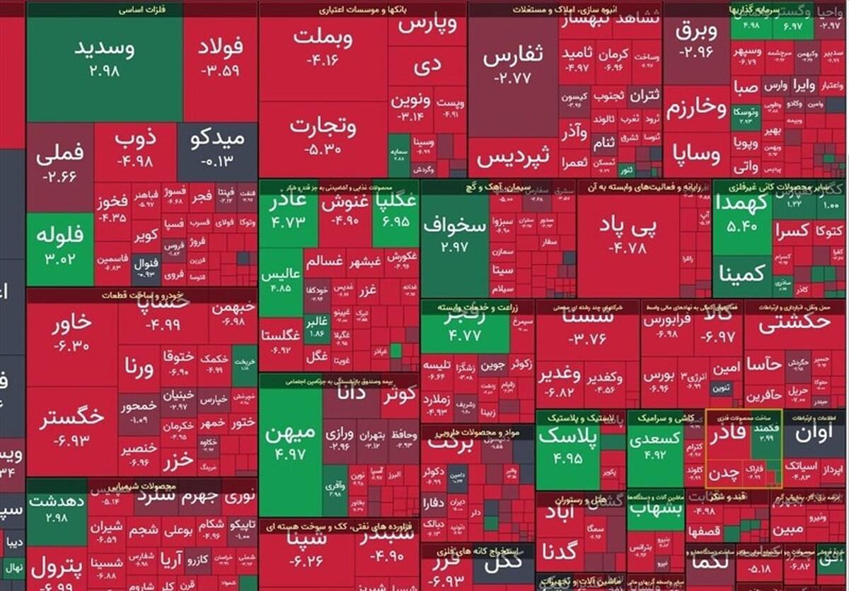 افت ۲۲ هزار واحدی شاخص بورس در معاملات پایان هفته