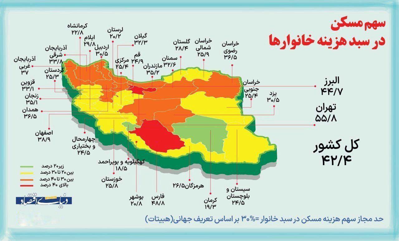 تهرانی‌ها ۷۰ درصد درآمدشان را بالای مسکن می‌دهند! با ۳۰ درصد حداقل حقوق چطور باید زندگی کرد؟