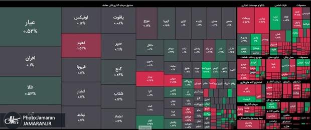 ریزش 14 هزار واحدی شاخص در روز پایانی ماه / پیشنهادات حمایتی همتی چه بود؟