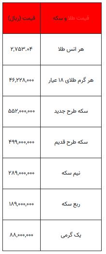 بخوانید/ از قیمت سکه تا یک گرم طلا  ۸ آبان ۱۴۰۳