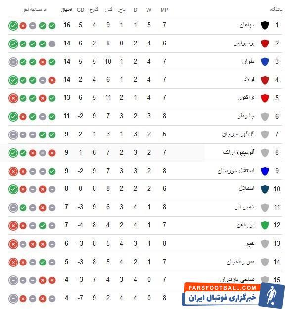 تقابل استقلال با گاندوی زخمی قبل از رویارویی با النصر