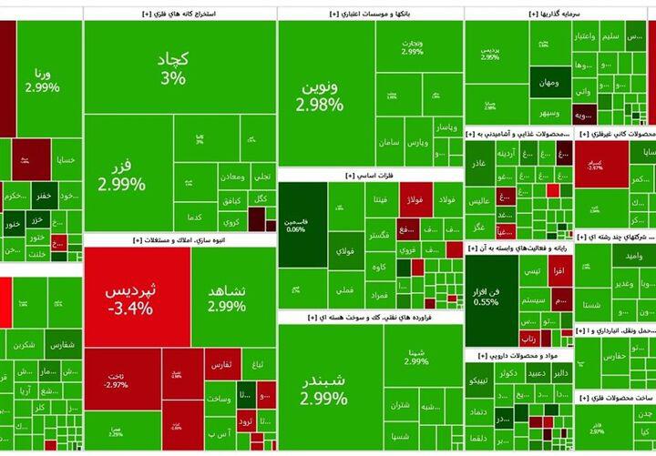 گزارش روزانه بورس ۵ آبان   طلاییها در صف فروش سهام صف خرید