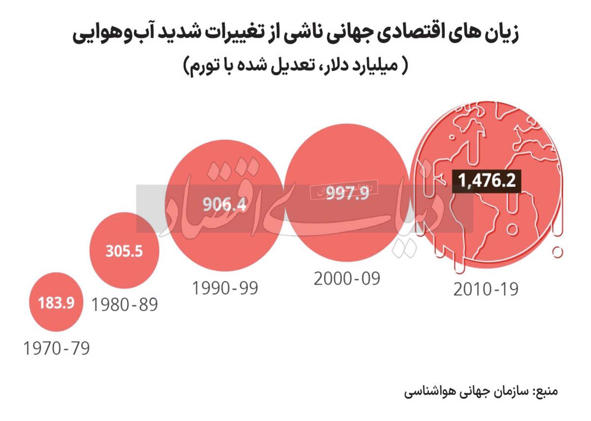 ابرسیاه در اقلیم بانک‌های مرکزی