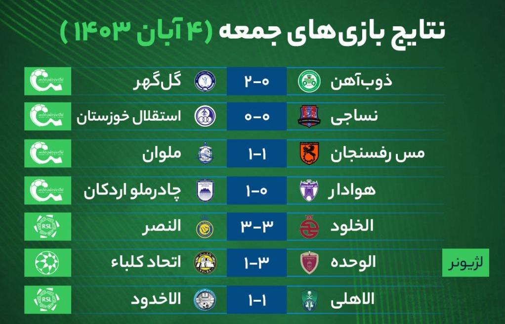 نتایج مهم‌ترین بازی‌های فوتبال جمعه ۴ آبان