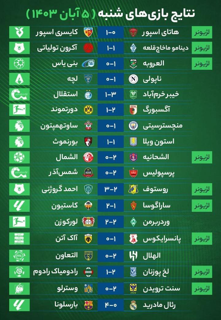نتایج مهم‌ترین بازی‌های فوتبال شنبه ۵ آبان