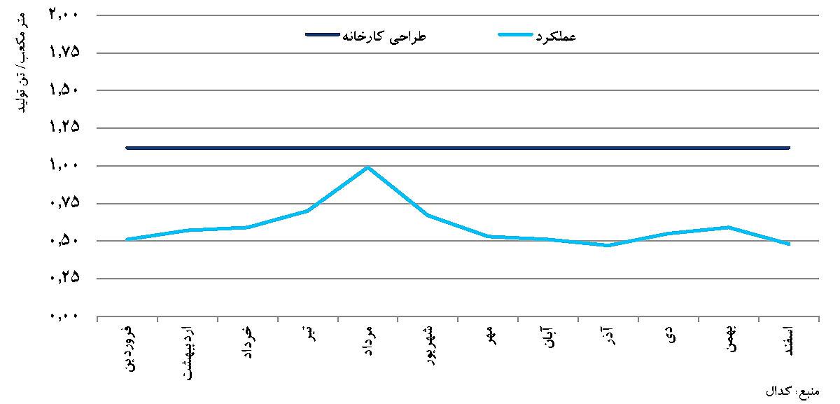 چادرملو، الگوی ارزش‌آفرینی