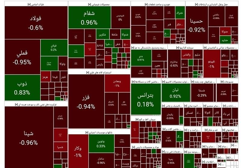 افزایش عرضه اوراق سبب ریزش شاخص بورس می‌شود؟