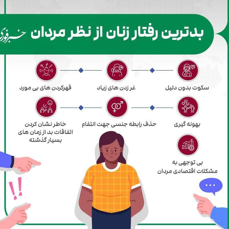 اینفوگرافی/بدترین رفتار زنان از نظر مردان