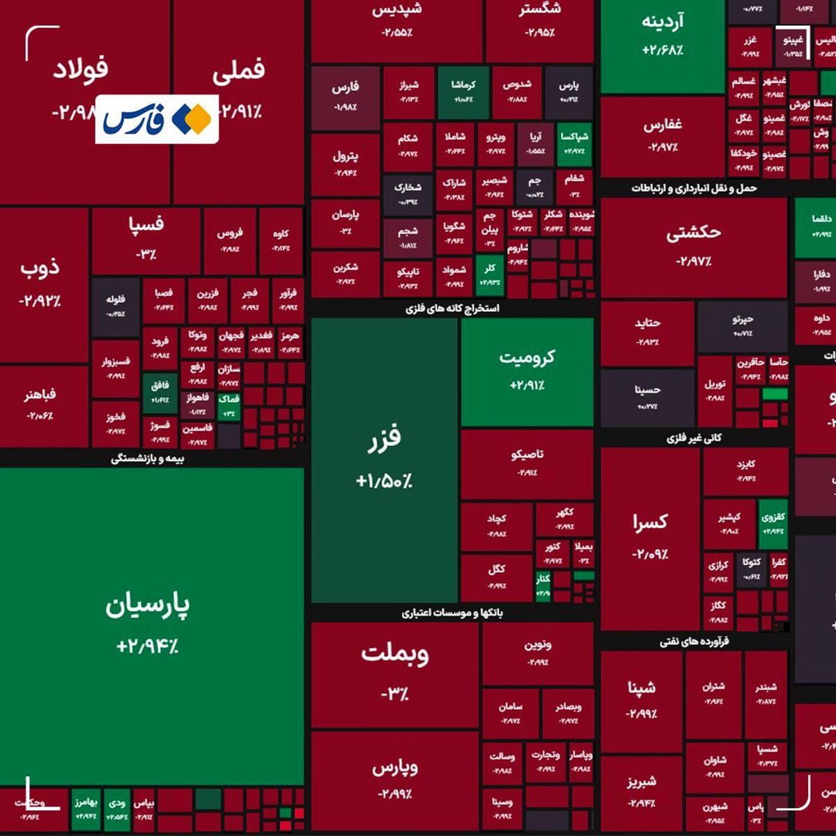 ریزش سنگین بورس در آغاز هفته