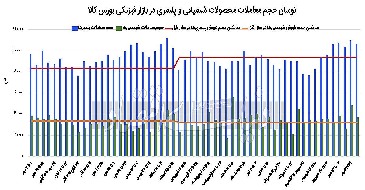 تداوم افزایش قیمت پایه