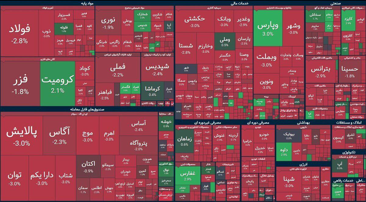 تک نرخی ارز خوب است اما دولت و بانک مرکزی نباید هزینه آن را از مردم و بورس بگیرند