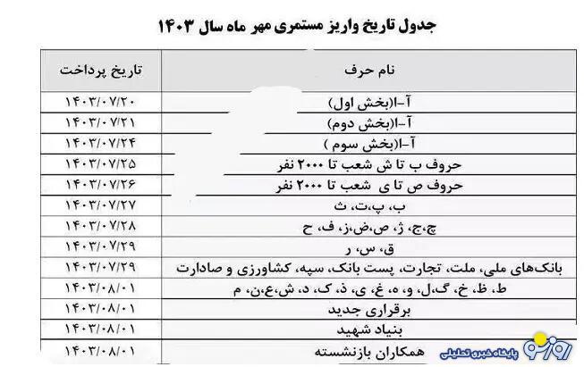 جزئیات جدول واریز حقوق بازنشستگان بانک سپه