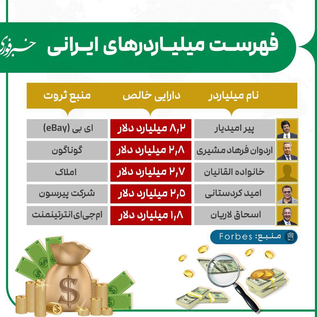 اینفوگرافی/ فهرست میلیاردرهای ایرانی