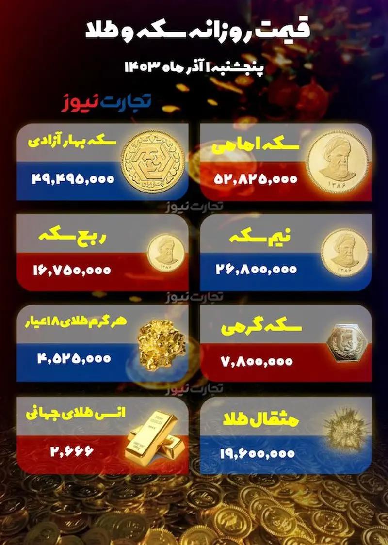 قیمت طلا و سکه امروز ۱ آذر ۱۴۰۳