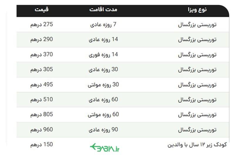 ارزانترین ویزای دبی در سال 2024 (نکات مهم + شرایط جدید)