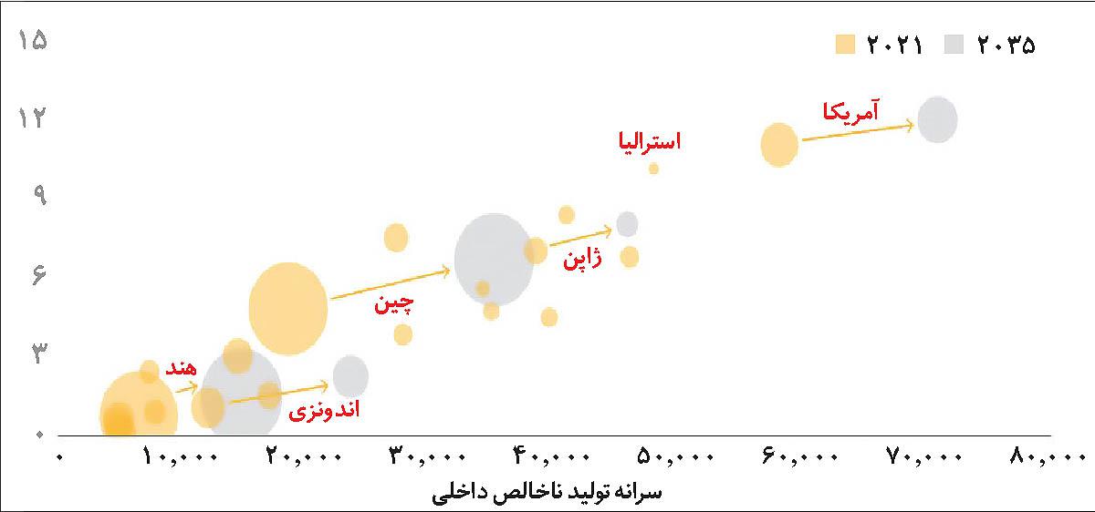 پیشتازی قدیمی‌ترین فلز