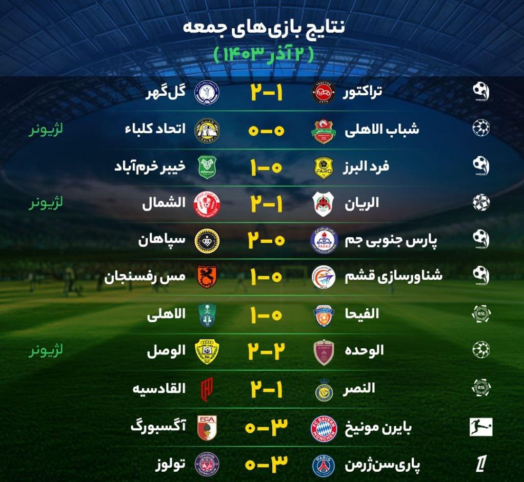 نتایج مهم‌ترین بازی‌های فوتبال جمعه ۲ آذر