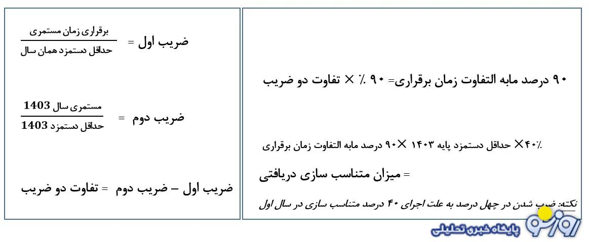 جدول نهایی محاسبه فرمول متناسب‌سازی اجرا شده بازنشستگان