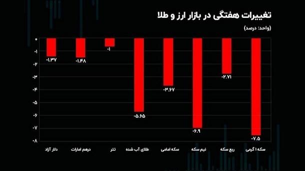 بازار سکه مشتریانش را نقره داغ شدند