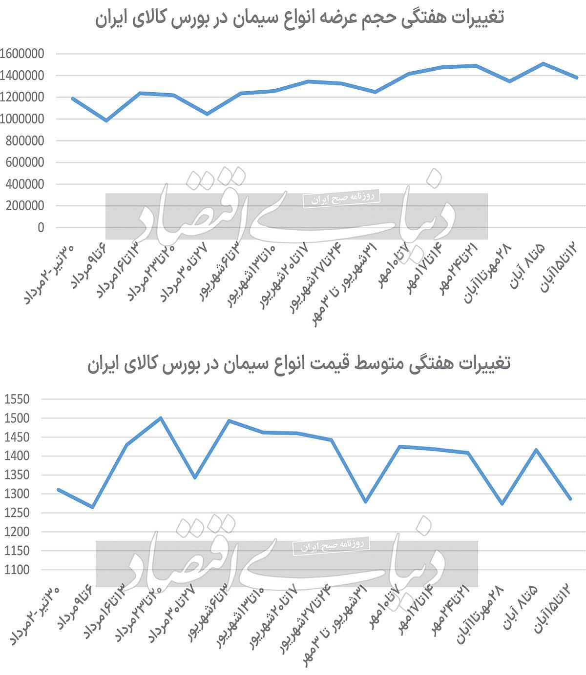 چشم‏‏‌انداز زمستانی بازار سیمان