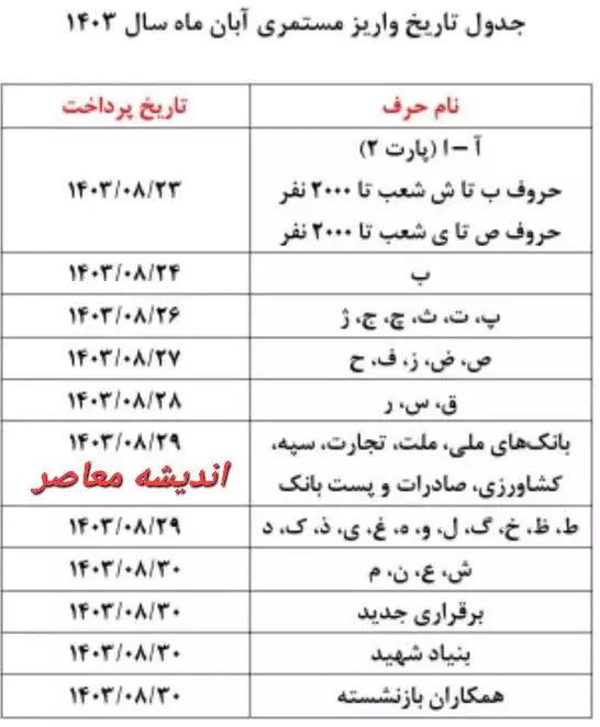 جدول زمان بندی جدید واریز حقوق بازنشستگان