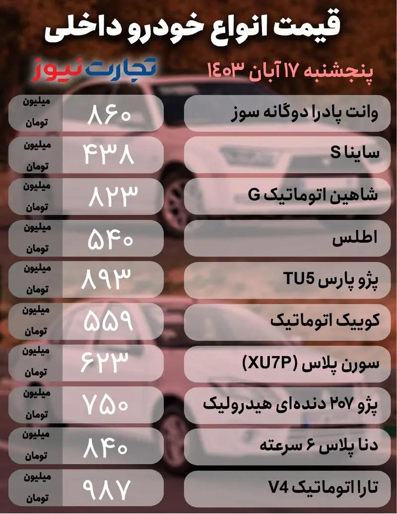 قیمت خودرو ۱۷ آبان ۱۴۰۳/ چراغ سبز محصولات داخلی روشن شد