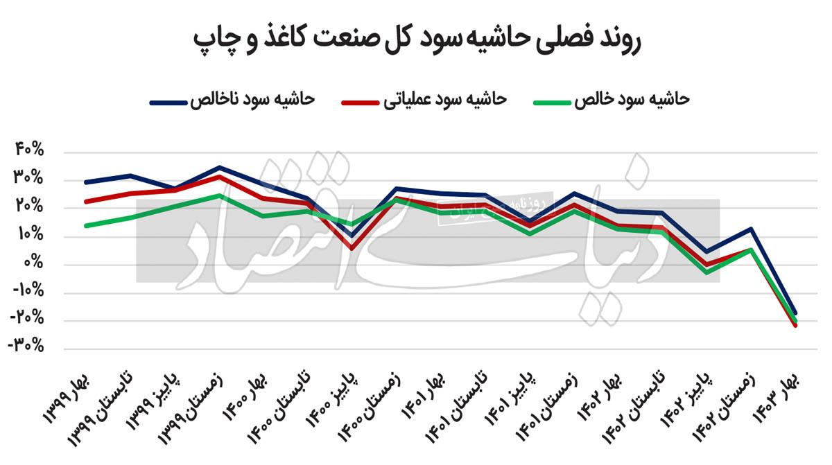 راز تراژدی کاغذسازان