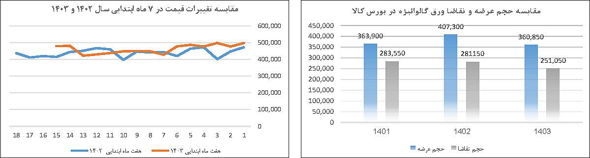 خداحافظی رویای خودکفایی با تخصیص ارز نیمایی