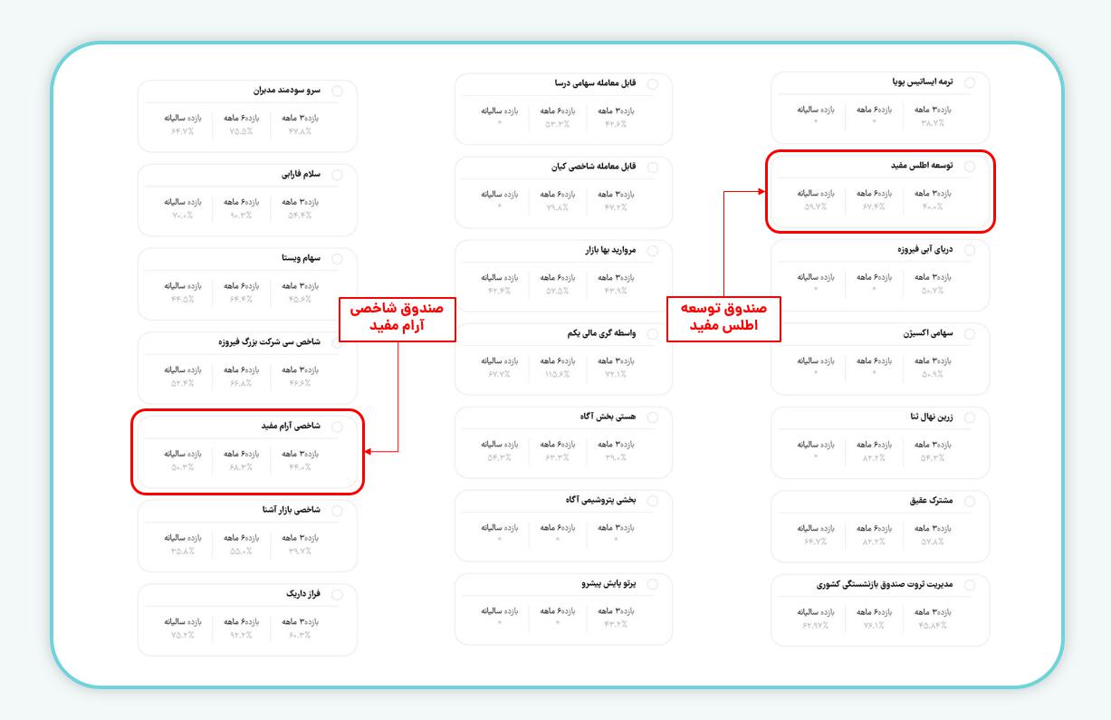 مراحل ثبت نام سهام نوزادان متولد ۱۴۰۲