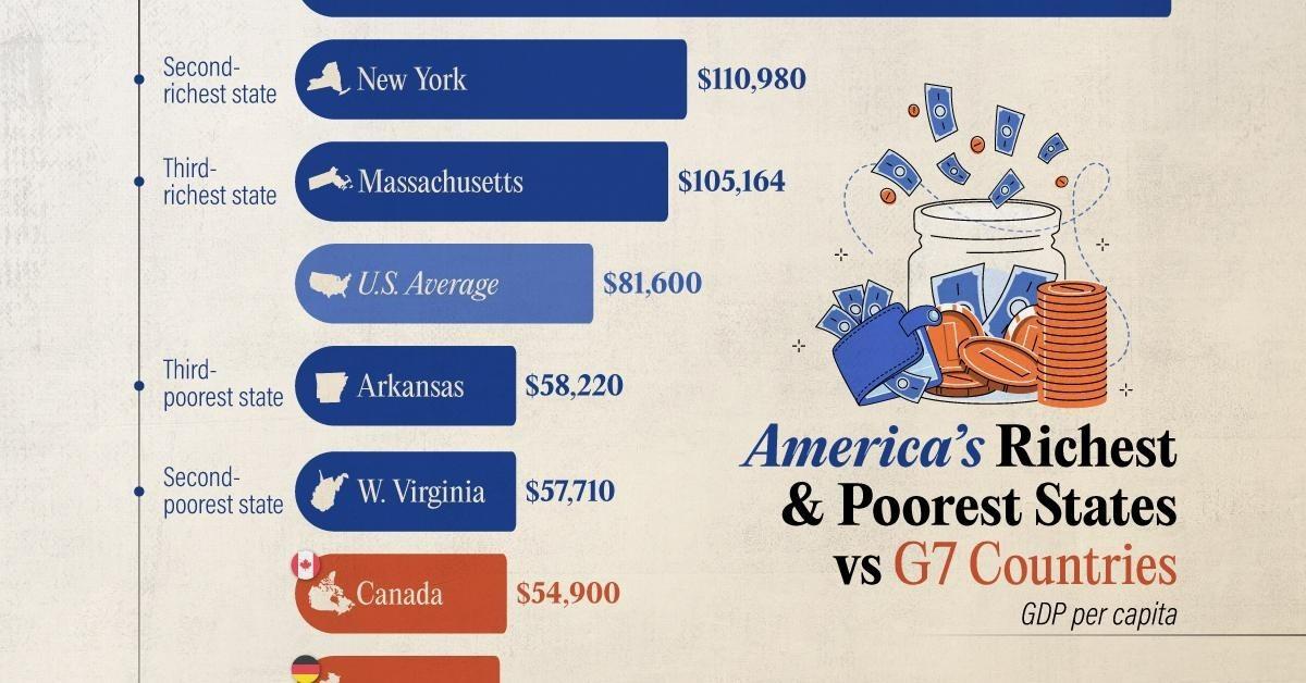 مقایسه سرانه تولید ناخالص داخلی ایالت‌های آمریکا با کشورهای گروه ۷ (+ اینفوگرافی)
