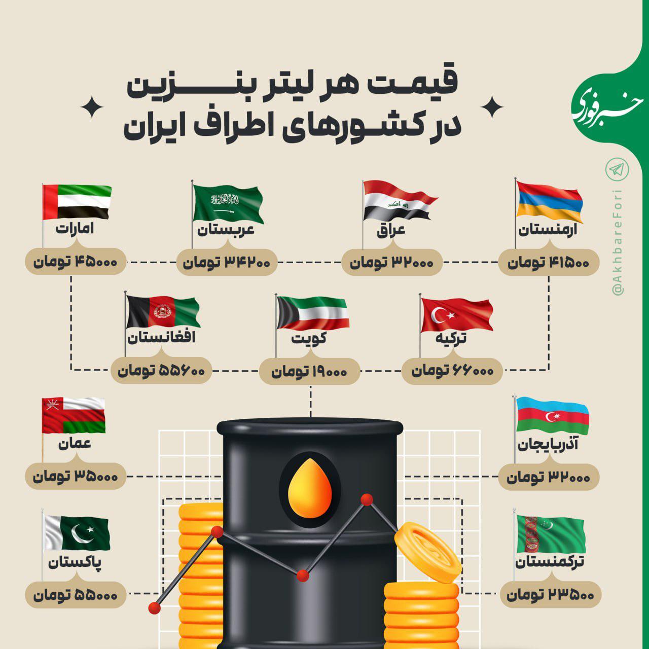 اینفوگرافی/ قیمت هر لیتر بنزین در کشور‌های اطراف ایران