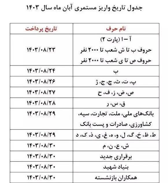 جدول واریز حقوق بازنشستگان بانک صادرات و تجارت در این تاریخ