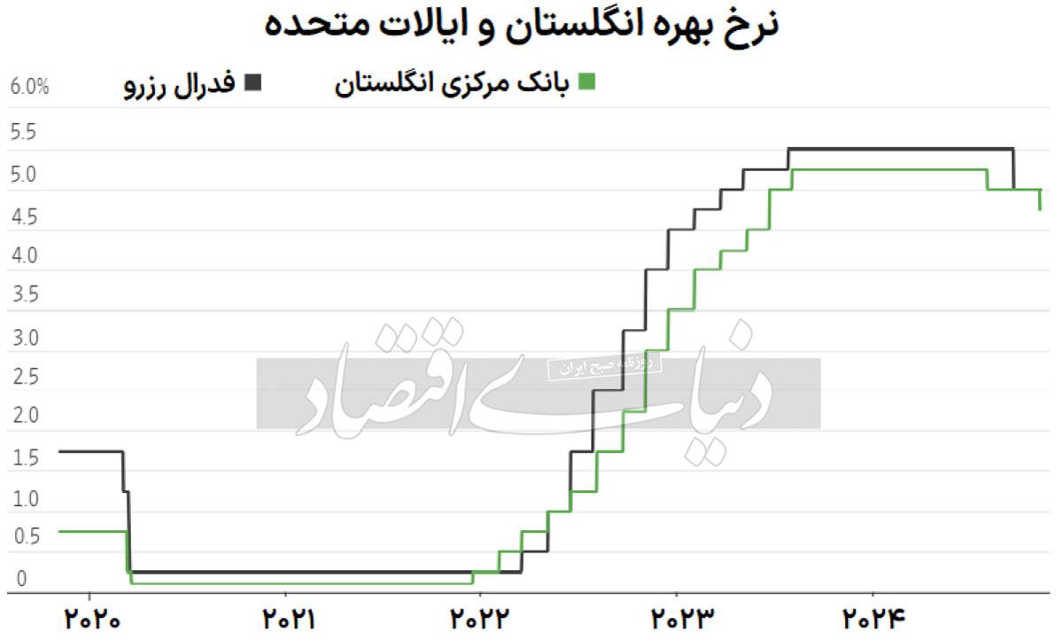 دعوای اول ترامپ