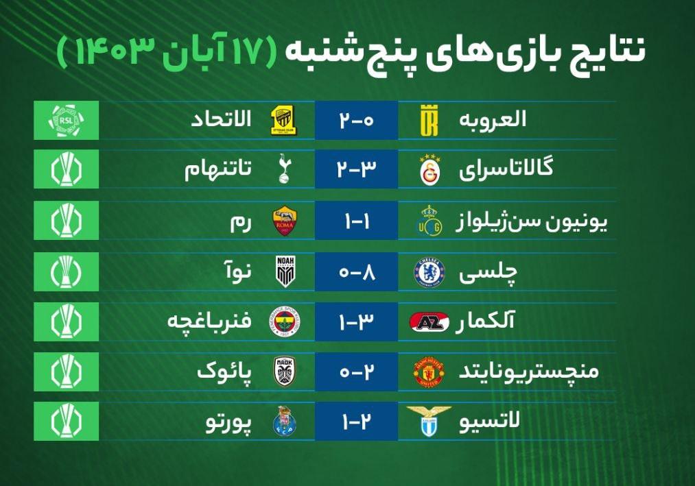 نتایج مهم‌ترین بازی‌های فوتبال پنج‌شنبه ۱۷ آبان