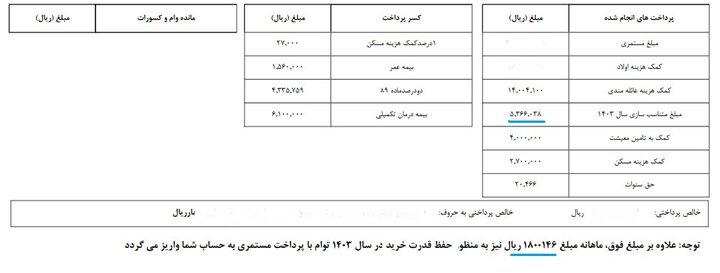 متناسب‌سازی حقوق بازنشستگان، هیاهو برای هیچ