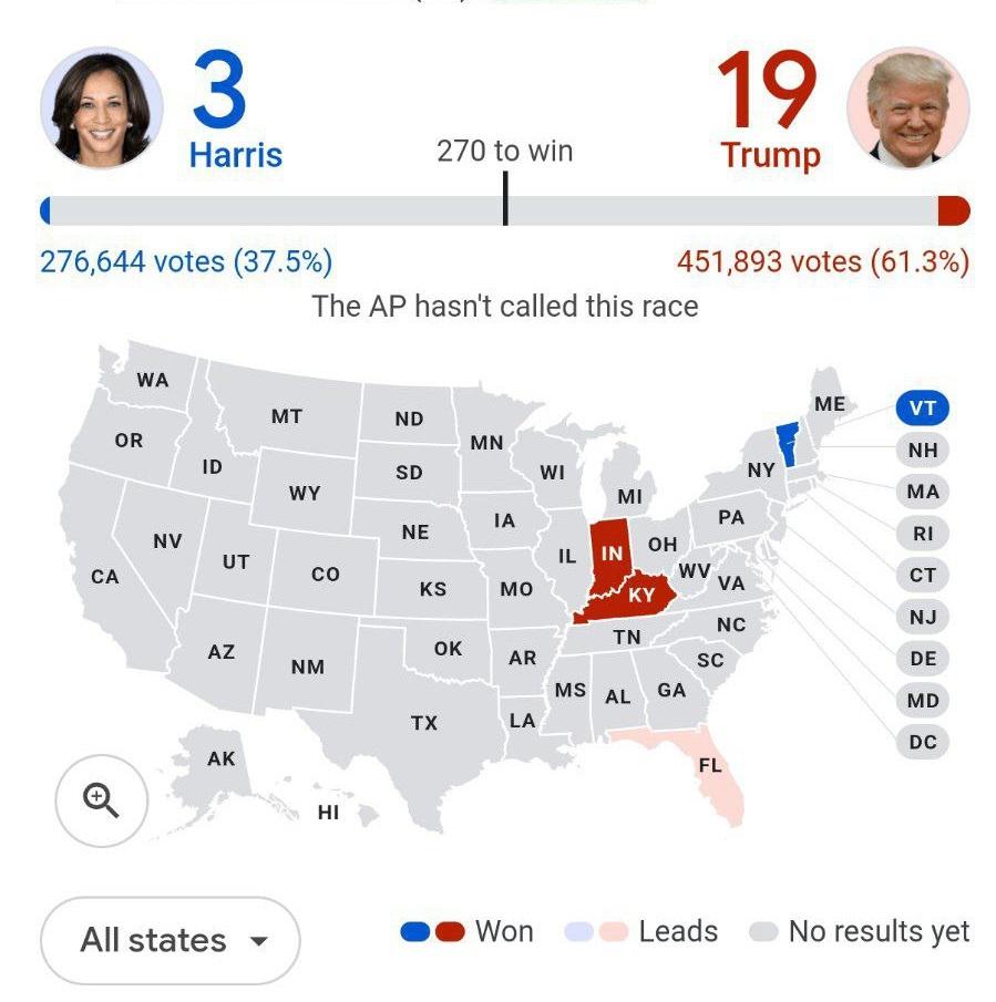 نتایج رای گیری در ایندیانا، کنتاکی و ورمونت: ترامپ؛ ۱۹ الکترال، هریس؛ ۳ الکترال