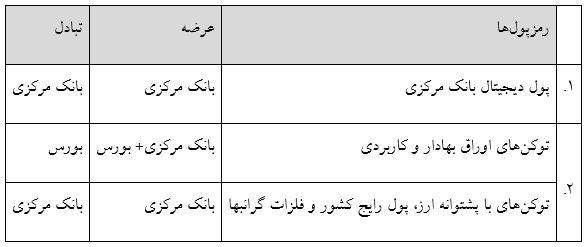 چرا بانک مرکزی نمی‌تواند تنها قانون‌گذار صنعت رمزارز باشد؟