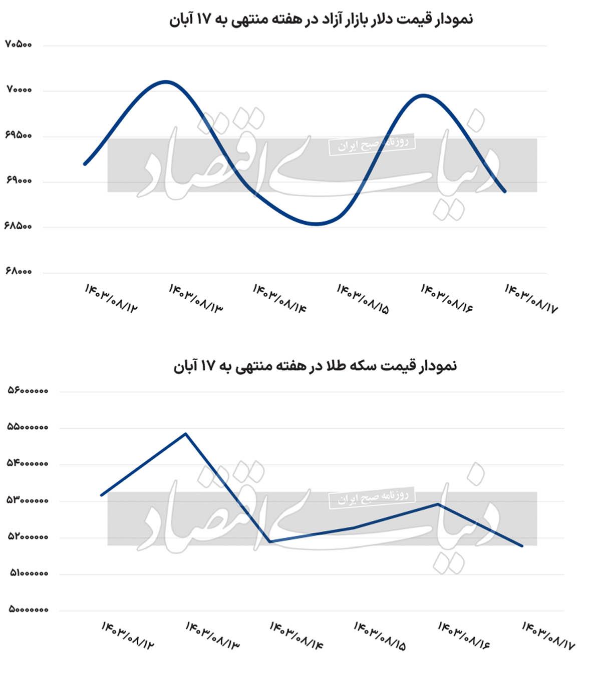 تخلیه هیجانات بازار در روز آخر