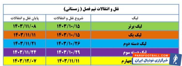 زمان پنجره نقل و انتقالات زمستانی فوتبال ایران