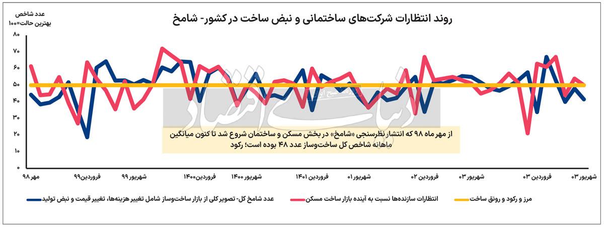 ستون ریسک ساختمانی‏‏‏‌ها