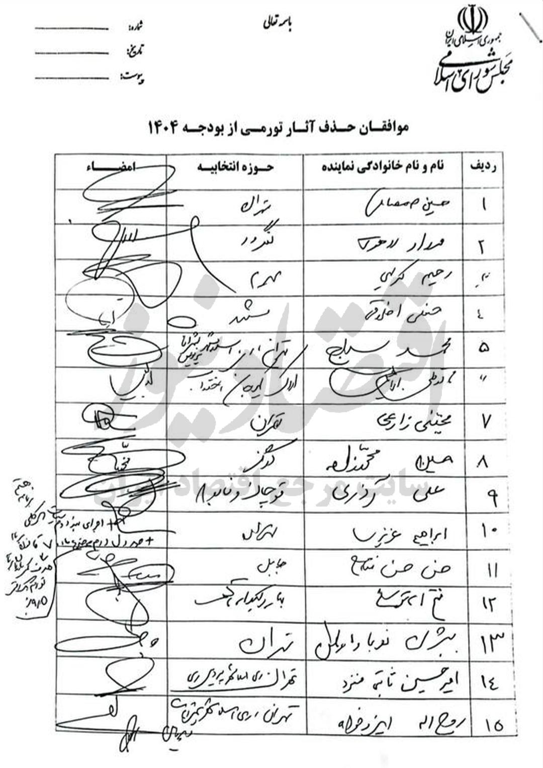 صف‌آرایی تازه نمایندگان مجلس در برابر دولت پزشکیان/ مخالفان کمیسیون تلفیق بودجه دست‌به‌کار شدند؛ طرح جدید برای بودجه 1404