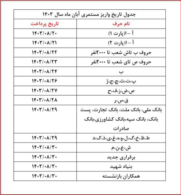 جدول زمانبندی واریز حقوق آبان ماه بازنشستگان بانک رفاه