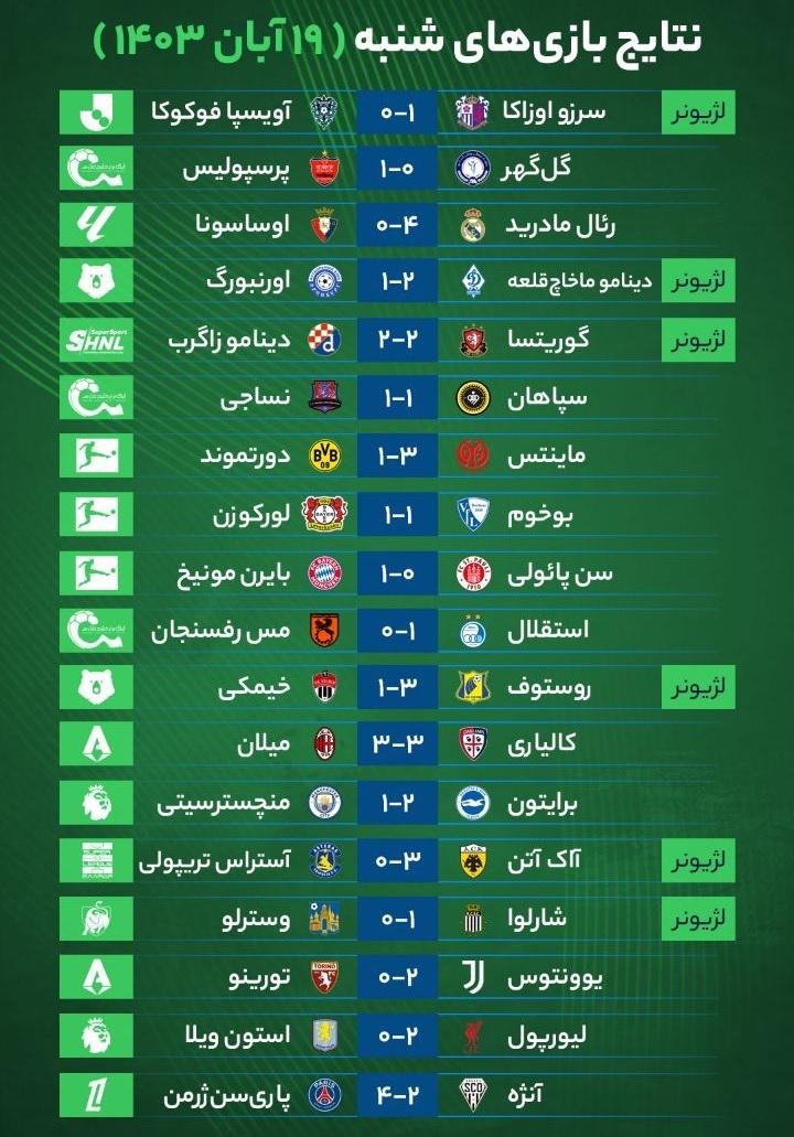 نتایج مهم‌ترین بازی‌های فوتبال شنبه ۱۹ آبان