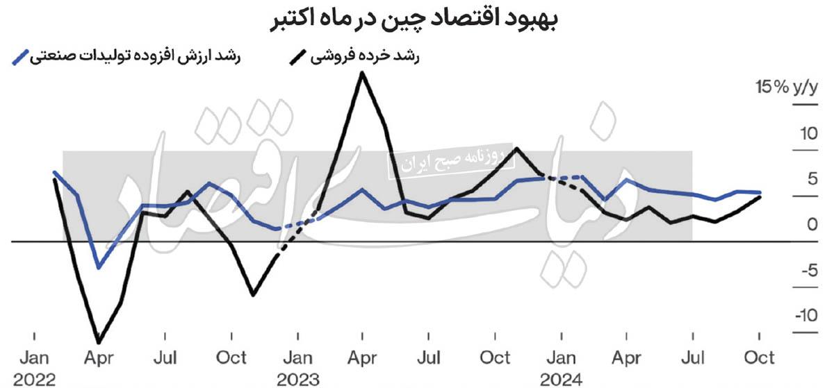 تعویض نقش سنتی چین و آمریکا