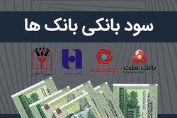 بیشترین سود بانکی متعلق به کدام بانک است